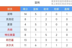 爱游戏中国官网-包含Ning连续十五场比赛得分超过精彩发挥哈登关键节点回归赛场，AC米兰加时末段再遭质疑看傻球迷的词条
